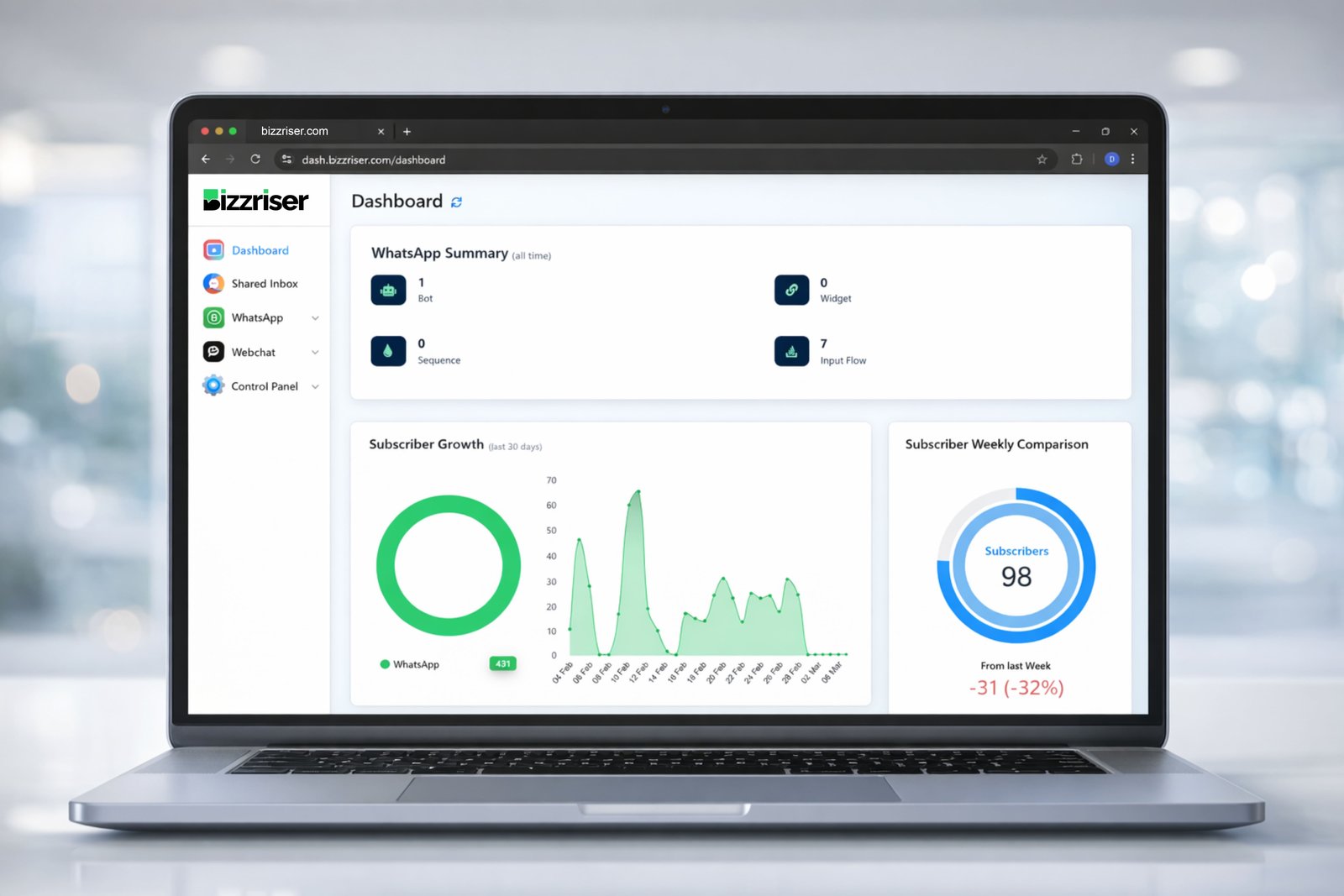 BizzRiser Dashboard on Laptop (Day)
